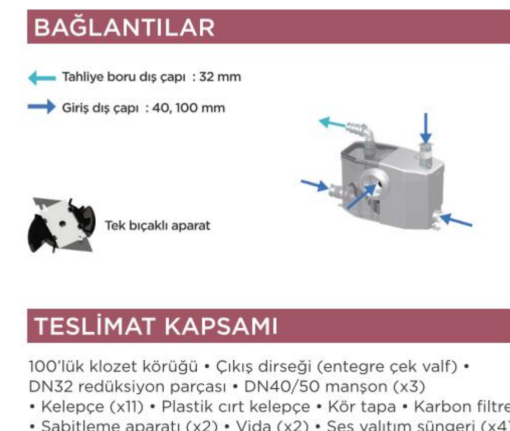 SFA SANIPRO XR bağlantı detayları