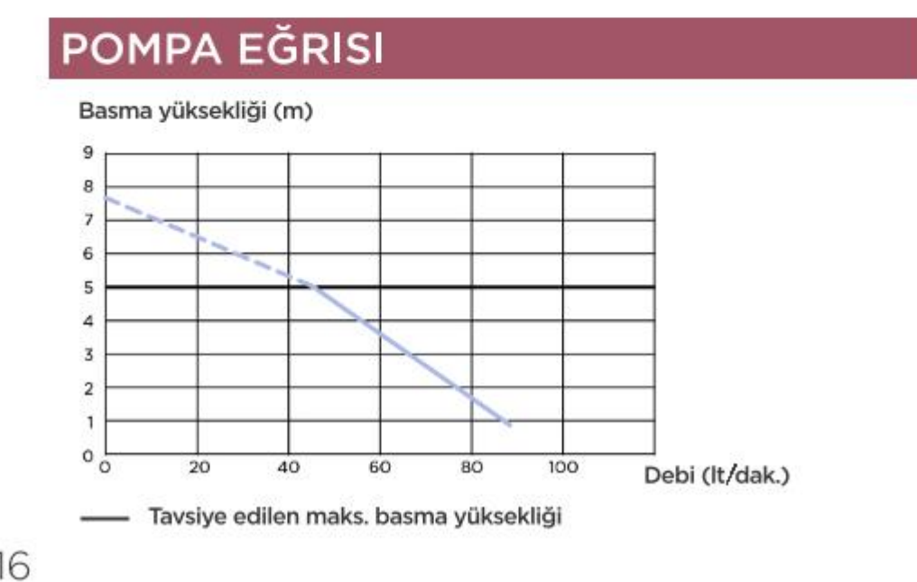 SFA SANIPRO XR performans eğrisi