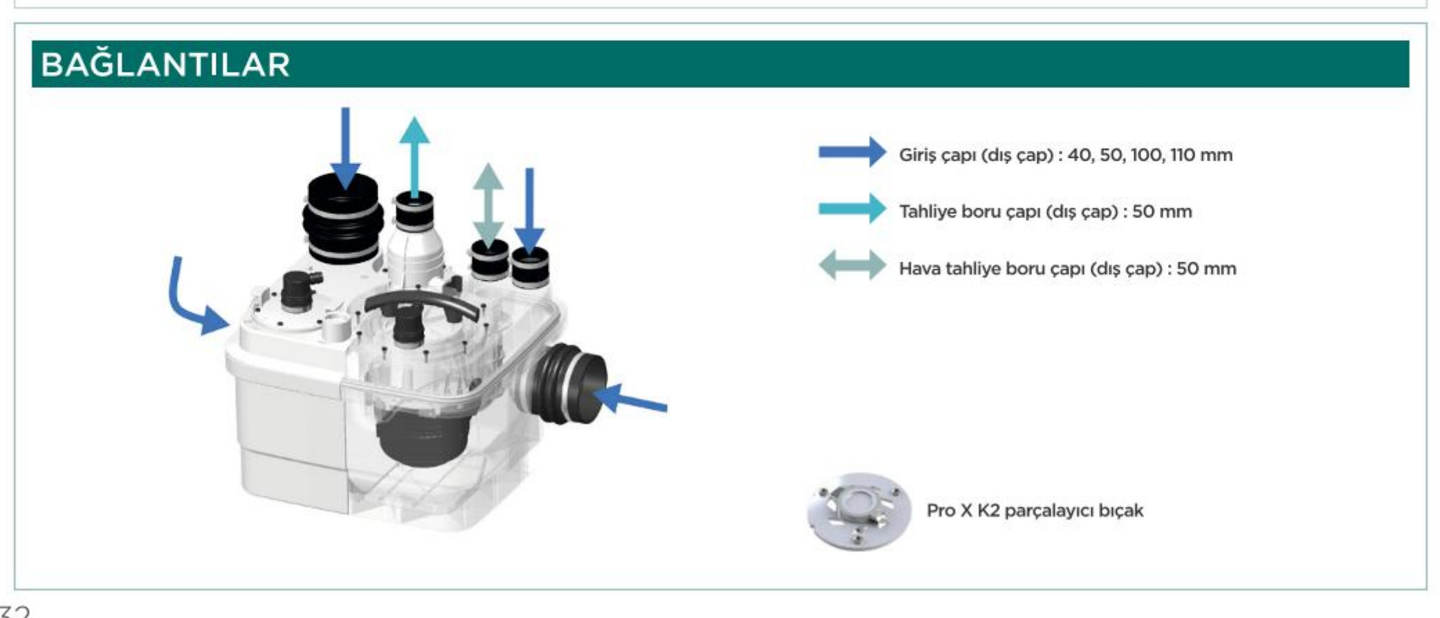 SFA SANICUBIC 1 WP L bağlantı detayları