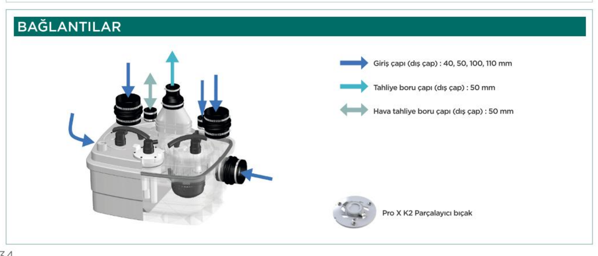 SFA SANICUBIC 2 CLASSIC L bağlantı detayları