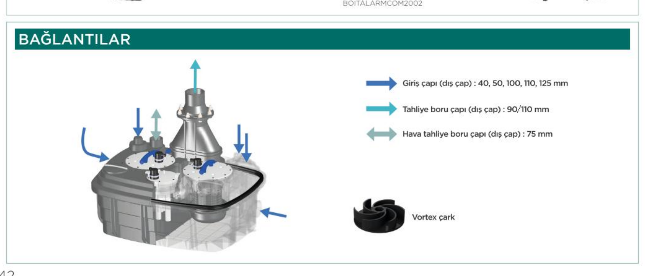 SFA SANICUBIC 2 VX T bağlantı detayları