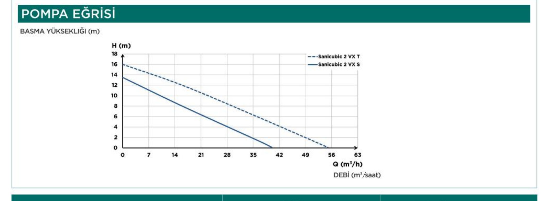SFA SANICUBIC 2 VX T performans eğrisi