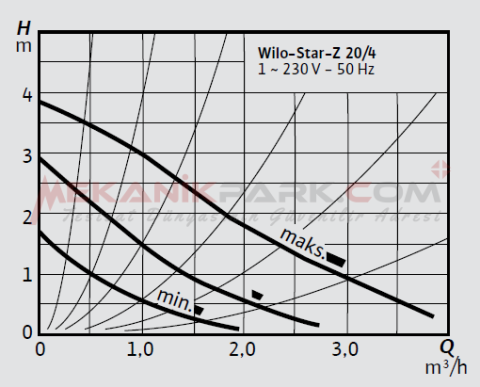 Star-Z 20/4 M Kullanma Suyu Sirkülasyon Pompası