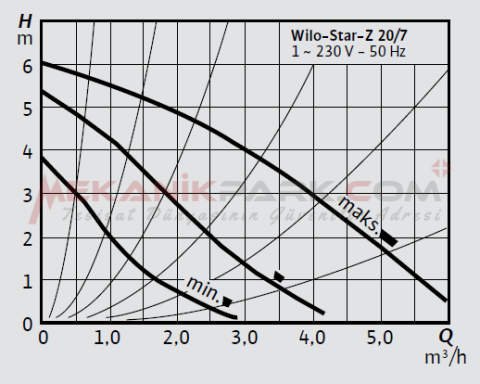Star-Z 20/7 M Kullanma Suyu Sirkülasyon Pompası