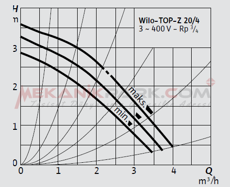 TOP-Z 20/4 T Kullanma Suyu Sirkülasyon Pompası