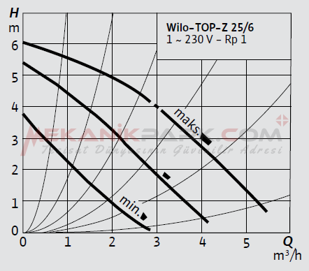 TOP-Z 25/6 M Kullanma Suyu Sirkülasyon Pompası