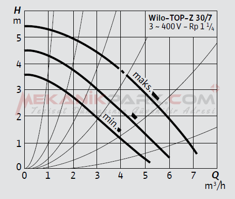 TOP-Z 30/7 T Kullanma Suyu Sirkülasyon Pompası