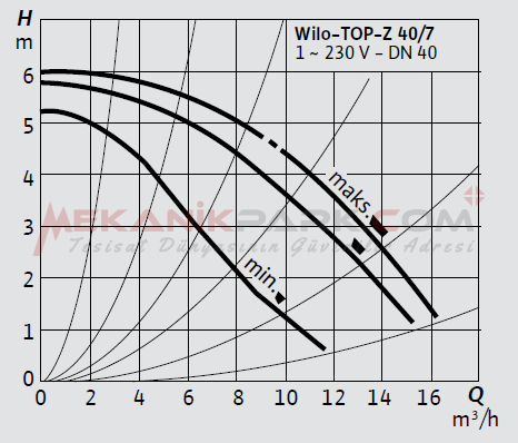TOP-Z 40/7 M - RG Kullanma Suyu Sirkülasyon Pompası