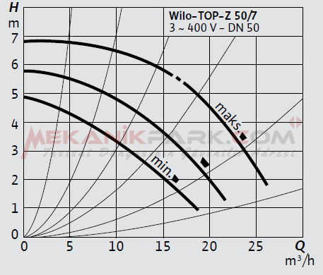 TOP-Z 50/7 T - GG Kullanma Suyu Sirkülasyon Pompası