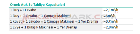 HiDrainLift 3-35 Atık Su Tahliye Cihazı