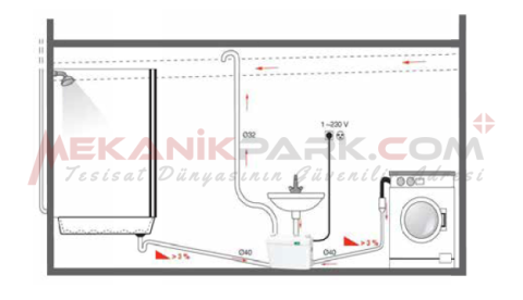 HiDrainLift 3-35 Atık Su Tahliye Cihazı