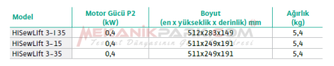 HiSewLift 3-15 - Parçalayıcı Bıçaklı Atık Su Tahliye Cihazı