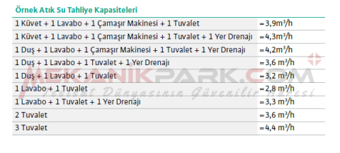 HiSewLift 3-15 - Parçalayıcı Bıçaklı Atık Su Tahliye Cihazı