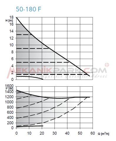 ecocirc XL 50-180 F - Frekans Konvertörlü Sirkülasyon Pompası (Flanşlı Bağlantılı)