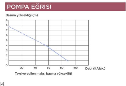 SANIFLO WC Öğütücü