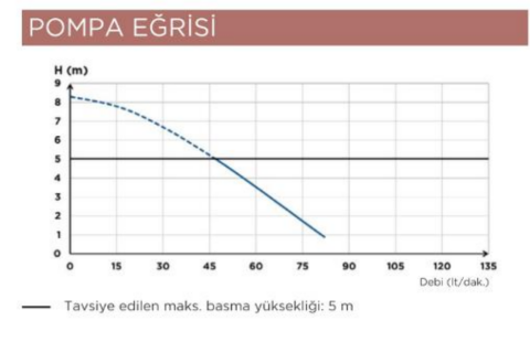 SANIACCESS 1 WC Öğütücü