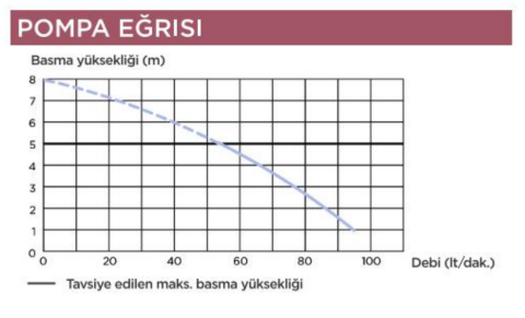 SANIPACK WC Öğütücü