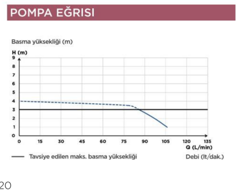 SANICOMPACT 43 Öğütücülü Kompakt Klozet