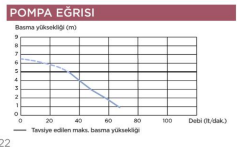 SANISHOWER Gri Su Tahliye Pompası