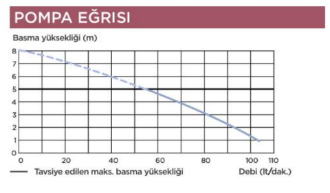 SANIVITE Gri Su Tahliye Pompası