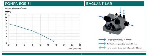 SANICUBIC 2 GR HP L Tanklı Atık Su Tahliye Ünitesi
