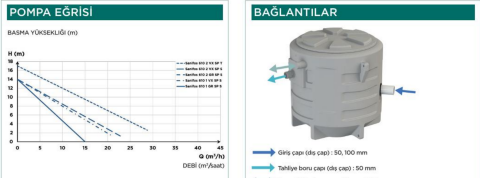 SANIFOS 610 2 VX T Zemin Altı Atık Su Terfi İstasyonu