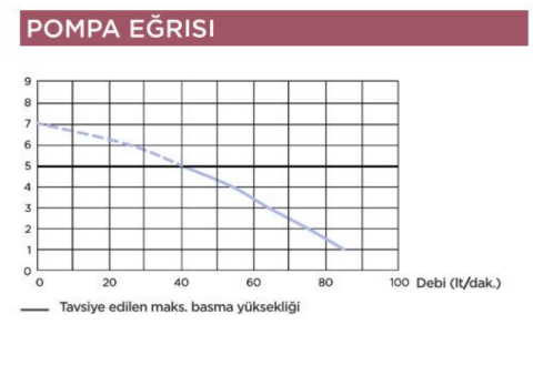 SANITOP WC Öğütücü