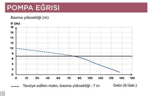 SANIBEST PRO WC Öğütücü
