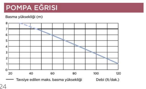 SANISPEED Gri Su Tahliye Pompası