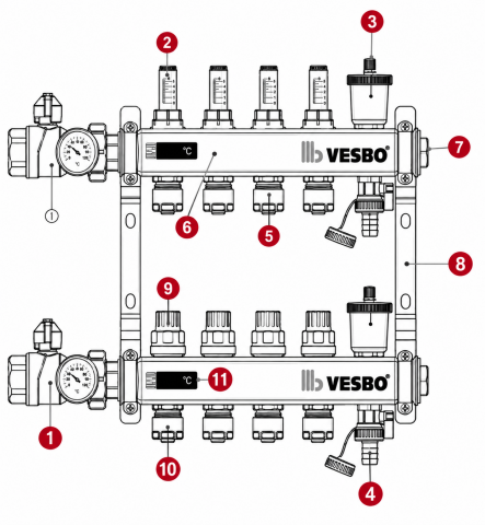 Vesbo Comfort X 2 Çıkışlı Paslanmaz Çelik Debi Ayarlı Kollektör Seti