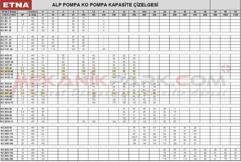 3 KO 35/3-55 Üç Pompalı Dik Milli Kullanma Suyu Hidroforu
