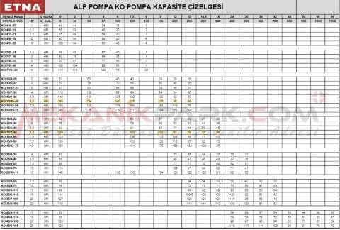 KO 25/3-30 - Dik Milli Çok Kademeli Santrifüj Pompa