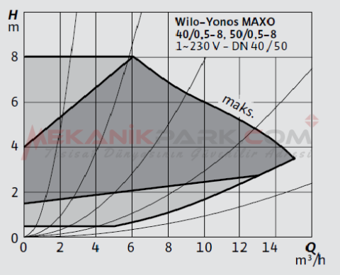 Yonos MAXO 50/0,5-8 Frekans Konvertörlü Sirkülasyon Pompası